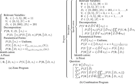 Fig. 2. Bayesian programs for behavior combination