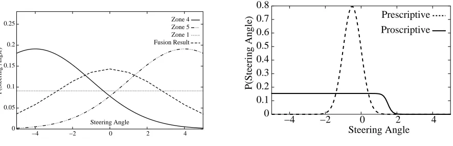 Fig. 4. Model curves