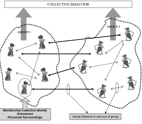 Figure 1 The role of the model to be simulated 