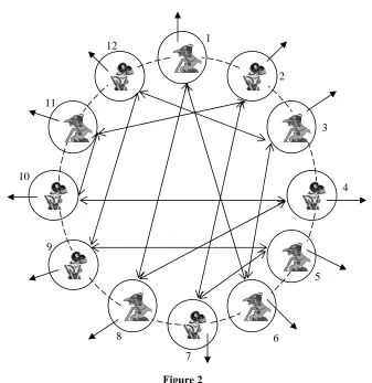 Figure 2 The Neighborhood Concept Used in Simulation 