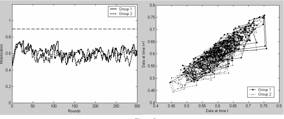 Figure 5  Simulation Result: The Social Identity Management to manage the possible outburst of massive 