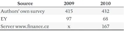 Table II. II: Comparison of amounts of mergers found in diﬀ erent sources for 