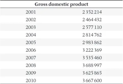 Figure 4. The worst year within the monitored period from 