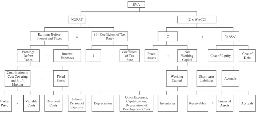Fig. 1. The model must deﬁ ne not only the salary 
