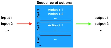 Fig. 1. Algorithm description 