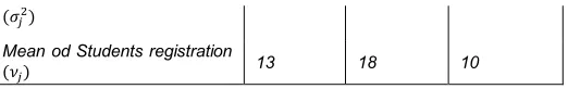 Table 1: Inputs and outputs data for the three colleges  