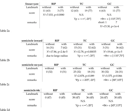 Table 2asemicircle inward