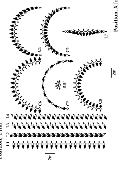 Figure 1bOptic flow based perception of 2D traj.s and single LM effects