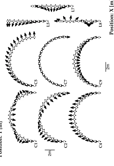 Figure 1cOptic flow based perception of 2D traj.s and single LM effects