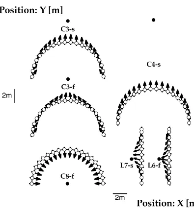 Figure 1dOptic flow based perception of 2D traj.s and single LM effects