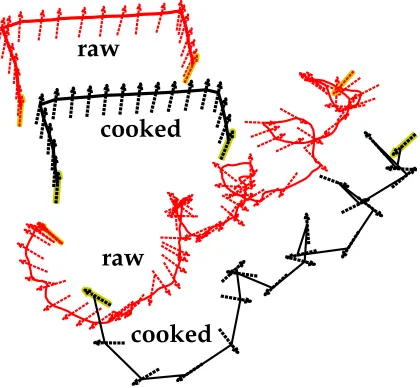 Figure 1eOptic flow based perception of 2D traj.s and single LM effects