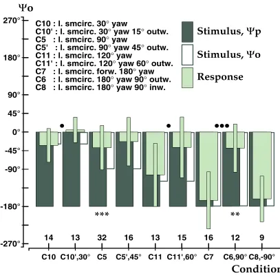 Figure 2bOptic flow based perception of 2D traj.s and single LM effects