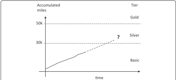 Figure 2 Timeline of events of a first time passenger.