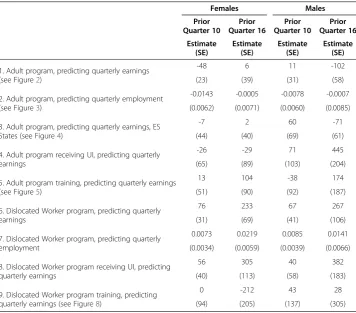 Table 2 Specification tests for impact estimates using prior earnings and employment