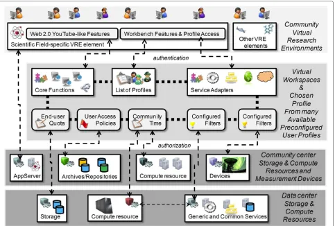 Figure 3 Conceptual view of the reference model and its entities derived from the high-level goal ‘ScienceTube’.