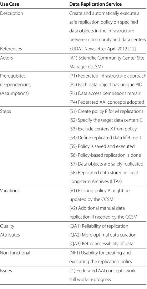 Table 3 ‘Data replication service’ use case analysis