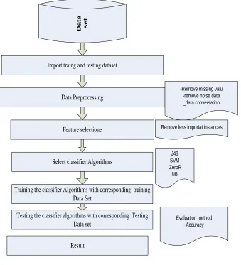 figure 1 Proposed model   