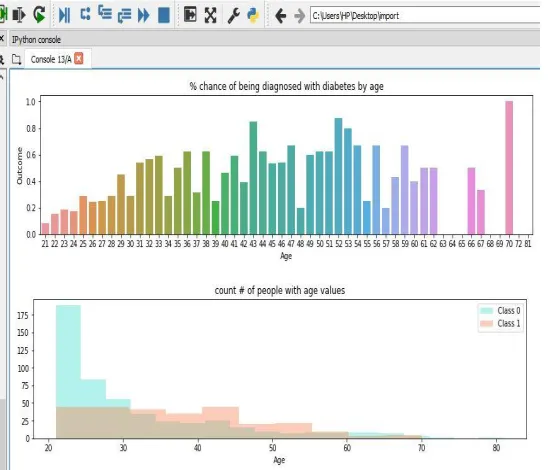 Figure 3 Chance of being diagnosed in age 