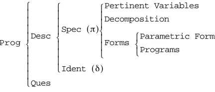 Figure 4: Structure of a bayesian program