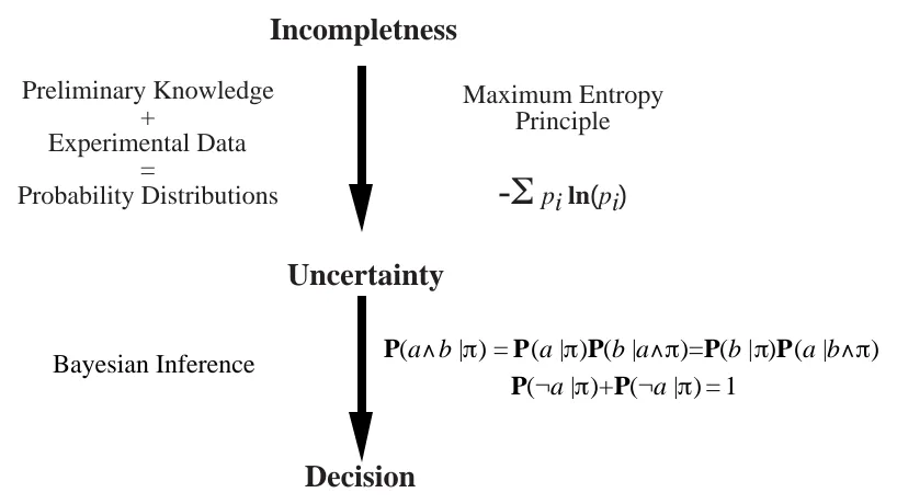 Figure 3: Theoretical foundation.