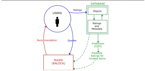 Figure 1. RACOFI General Architecture