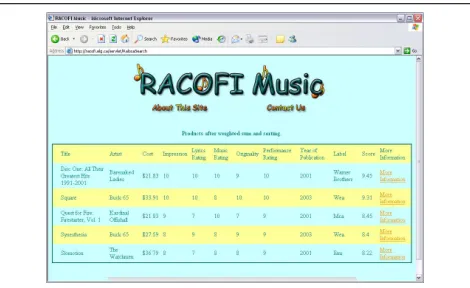 Figure 4. Results from the query in Fig.3.These personalized recommendations areoptimized for the current user.