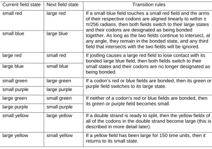 Table 2. State transitions in fields. Fields can change from small to large or vice versa, but they 