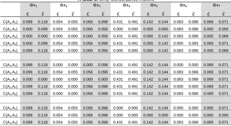 TABLE 3.  Grey Concordance Indices   