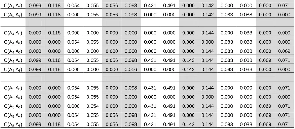 TABLE 5. Grey Discordance Indices   