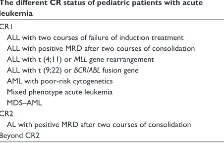 Table 1 Pediatric patients with acute leukemia indication for hscT