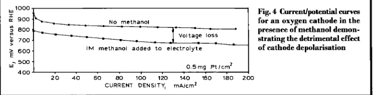 Fig. 4 Currentfpotential e w e s  for an oxygen cathode in the 