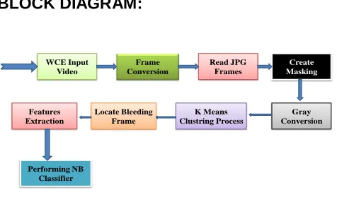 Fig.2.(a) Orginal image 