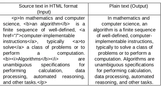 TABLE 1.  RESULT OF CONTENT ANALYZING STEP 