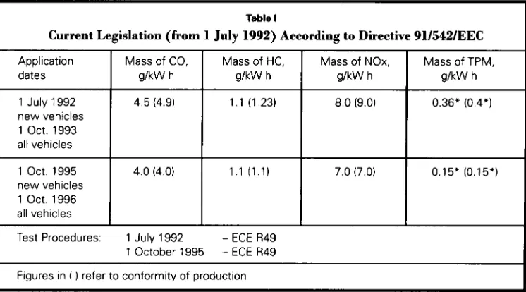 Table I 1992) According 