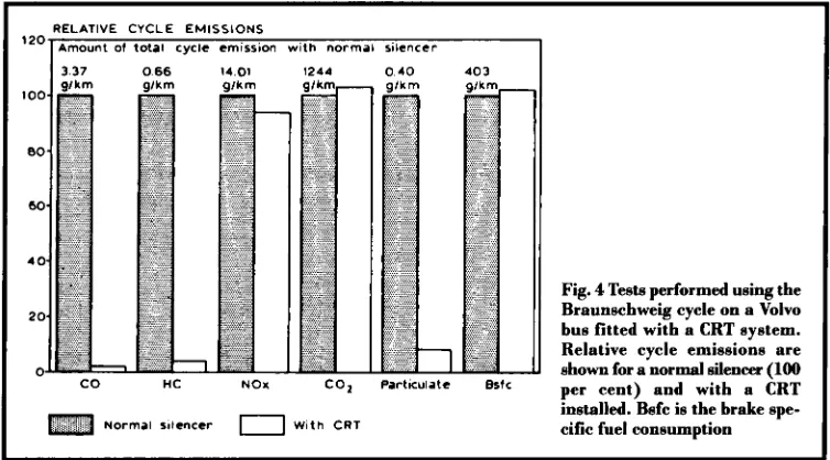 Fig. 4 Teatrr performed using the Braunschweig cycle on a Volvo 