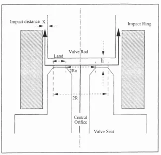 Figure 1.3 Schematic Diagram of a Typical Valve Seat
