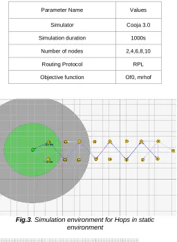 Fig.3. Simulation environment for Hops in static environment 