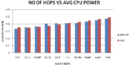 Fig. 20.Average transmit Duty Cycle vs Number of Branches 