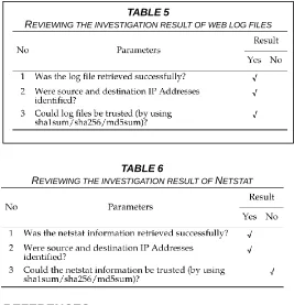 TABLE 5 