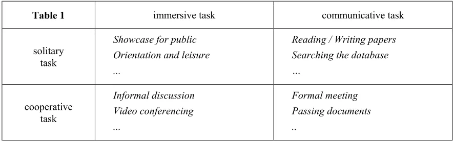 Table 1 immersive task 