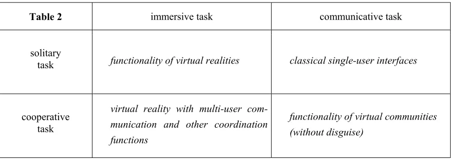 Table 2 immersive task 