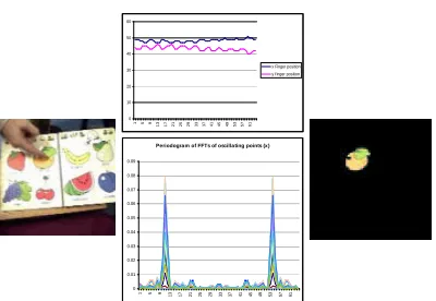 Figure 7: Periodic motion can also be used to segment anobject held by the teacher, if they shake it.