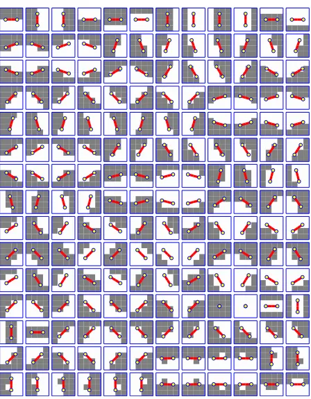 Figure 9: A simple example of object localization: ﬁnding acircle buried inside a Mondrian