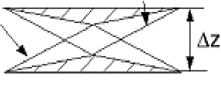 Fig. 1: Biplane of zero drag and noise [1] 