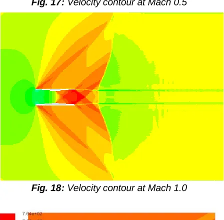 Fig. 18: Velocity contour at Mach 1.0  