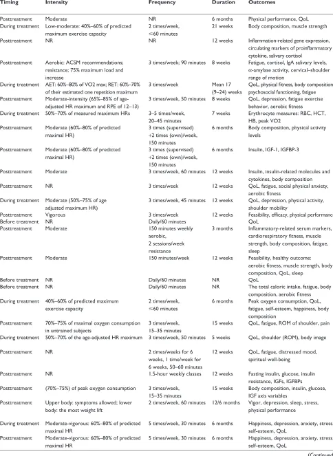 Table 1 characteristics of 33 studies included in this meta-analysis
