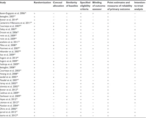 Table 1 (Continued)