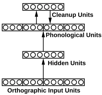 Figure 1.Model architecture used in all simulations