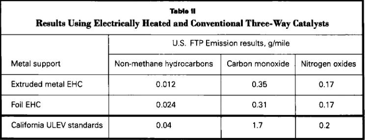 Table II Results Using Electrically Heated and Conventional Three-Way Catalysts 