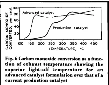 Table 111 Comparison of Palladium-only and Platinudhodium Catalyst Efficiencies in Underfloor and Close-Coupled Positions 